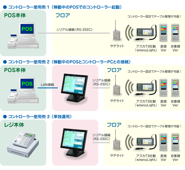 コントローラー「構成図」