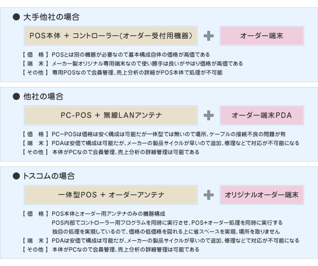 「特徴1 内容」