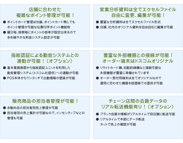 「特徴2 内容」