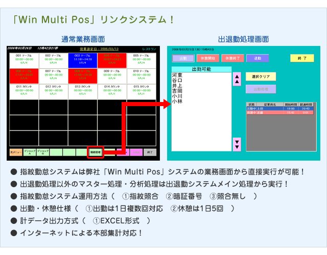 指紋勤怠管理システム「特徴2」