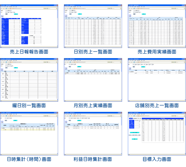 「売上管理画面」
